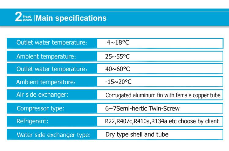 20hp 415v 50hz  Chiller/></p><table><colgroup><col/><col/><col/><col/><col/></colgroup><tbody><tr><td x:=